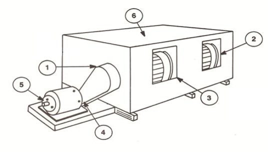 Sound and vibration testing Dubai- TCS